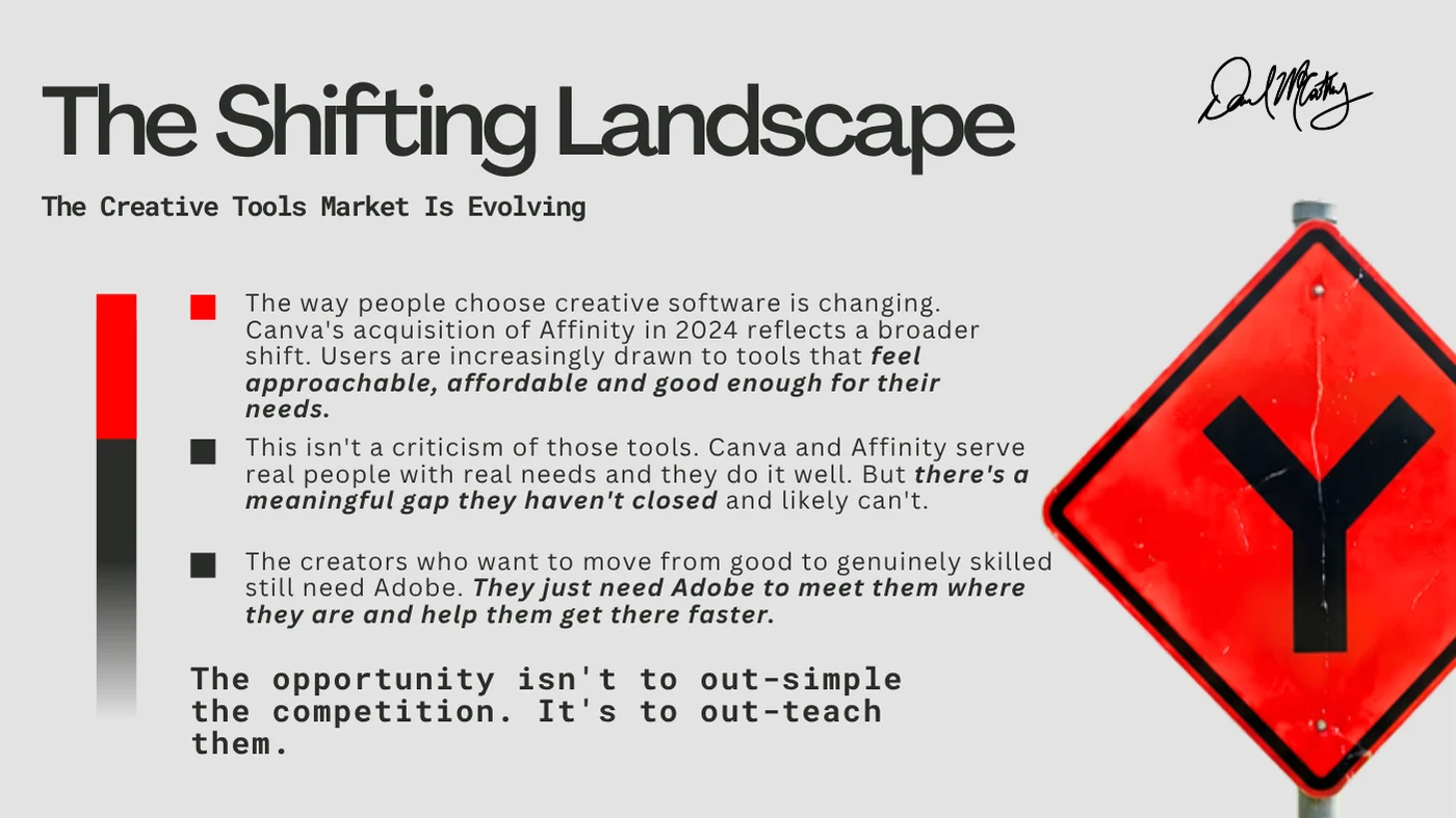 Adobe Creative Learning Layer, the shifting landscape