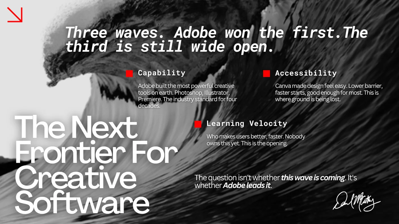 Adobe Creative Learning Layer, the next frontier