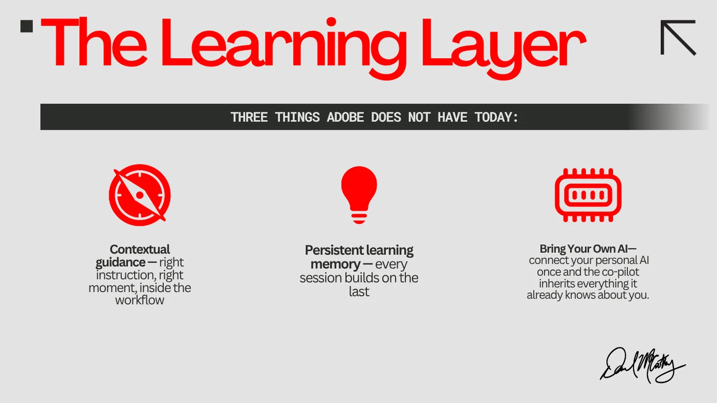 Adobe Creative Learning Layer, the learning layer