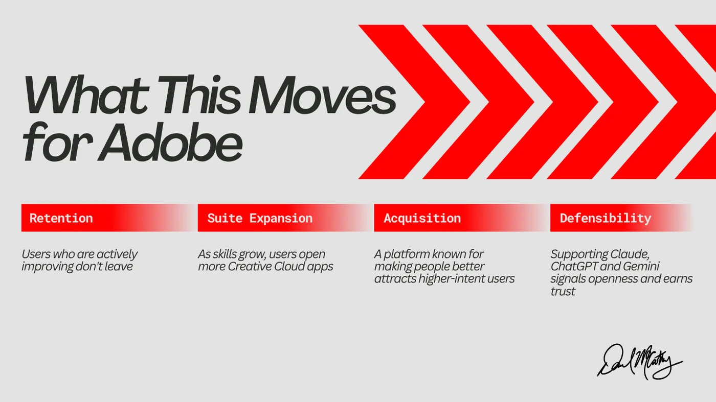 Adobe Creative Learning Layer, what this moves for Adobe