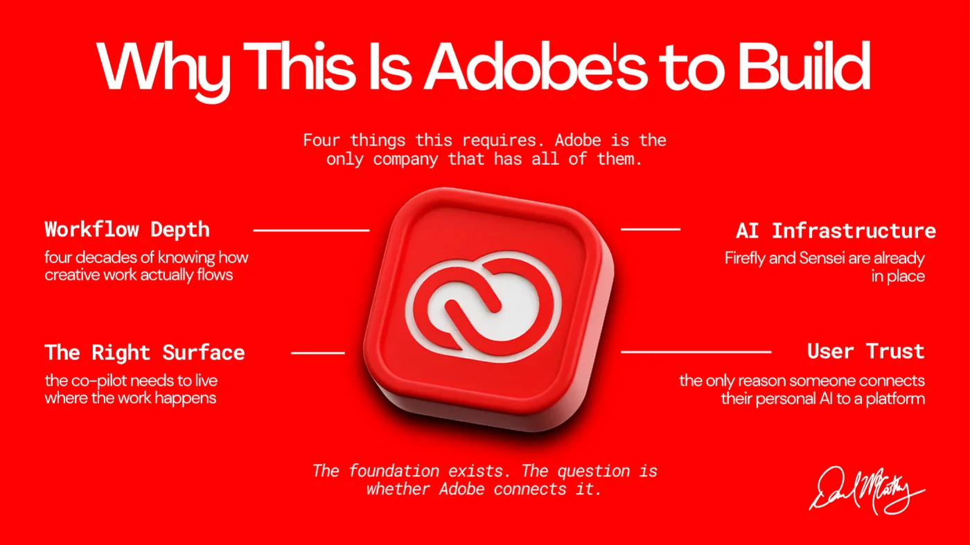 Adobe Creative Learning Layer, why this is Adobe's to build