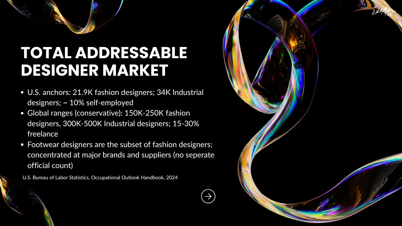 Newarc pitch, total addressable designer market
